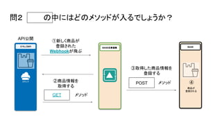 問２ の中にはどのメソッドが入るでしょうか？
BASE在庫連携
スマレジAPI
②商品情報を
取得する
BASE
③取得した商品情報を
登録する
API公開
①新しく商品が
登録された
Webhookが飛ぶ
メソッド
メソッド
GET
POST
商品が
登録される
④
 