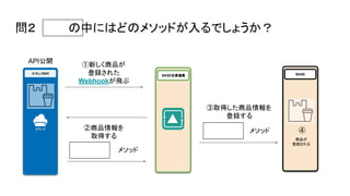 BASE在庫連携
スマレジAPI
②商品情報を
取得する
BASE
③取得した商品情報を
登録する
API公開
①新しく商品が
登録された
Webhookが飛ぶ
メソッド
メソッド
商品が
登録される
④
問２ の中にはどのメソッドが入るでしょうか？
 