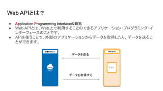 Web APIとは？
● Application Programming Interfaceの略称
● Web APIとは、Web上で利用することのできるアプリケーション・プログラミング・イ
ンターフェースのことです。
● APIを使うことで、外部のアプリケーションからデータを取得したり、データを送るこ
とができます。
店舗POSレジ Webアプリ
データを送る
データを取得する
アプリ
 