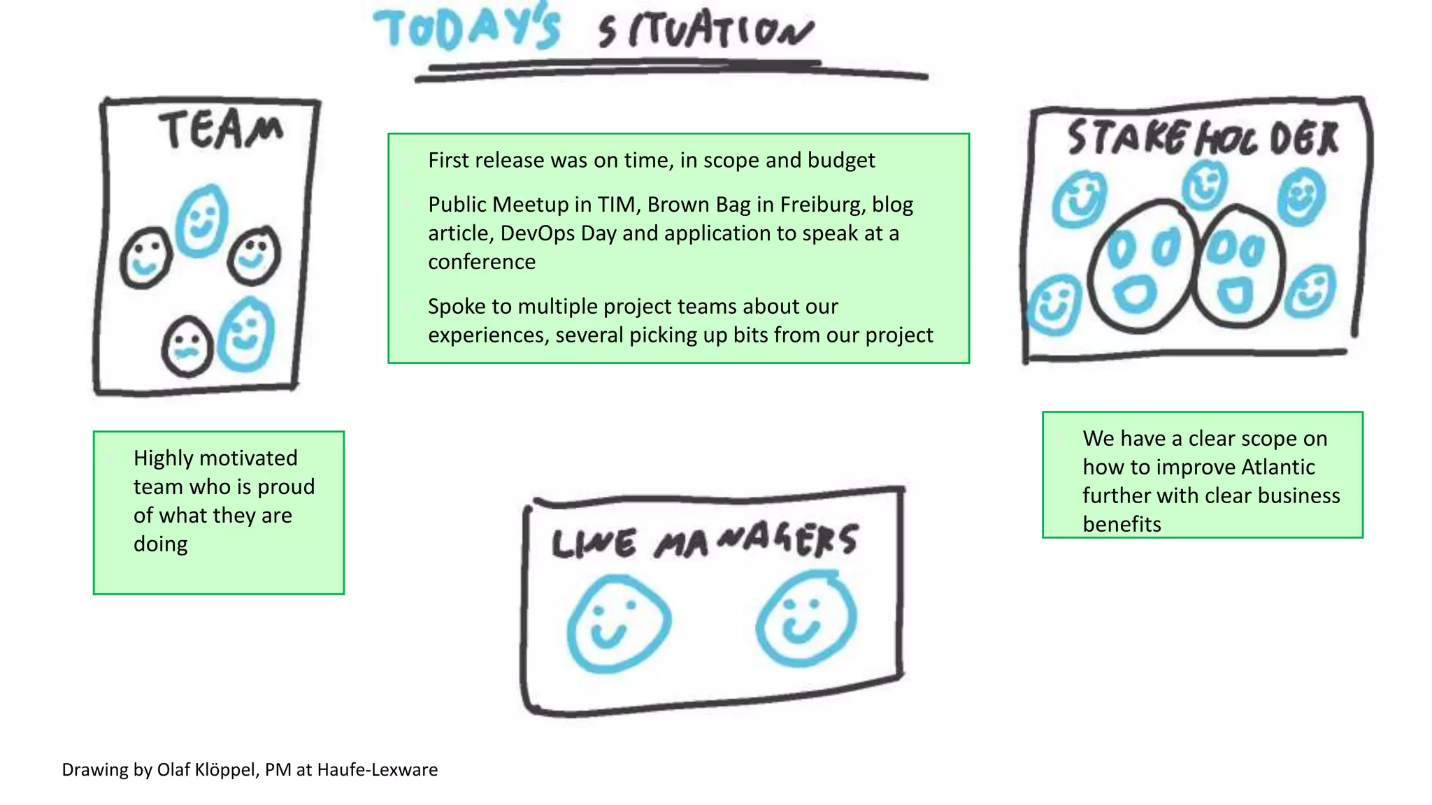› Highly motivated
team who is proud
of what they are
doing
› First release was on time, in scope and budget
› Public Meetup in TIM, Brown Bag in Freiburg, blog
article, DevOps Day and application to speak at a
conference
› Spoke to multiple project teams about our
experiences, several picking up bits from our project
› We have a clear scope on
how to improve Atlantic
further with clear business
benefits
Drawing by Olaf Klöppel, PM at Haufe-Lexware
 