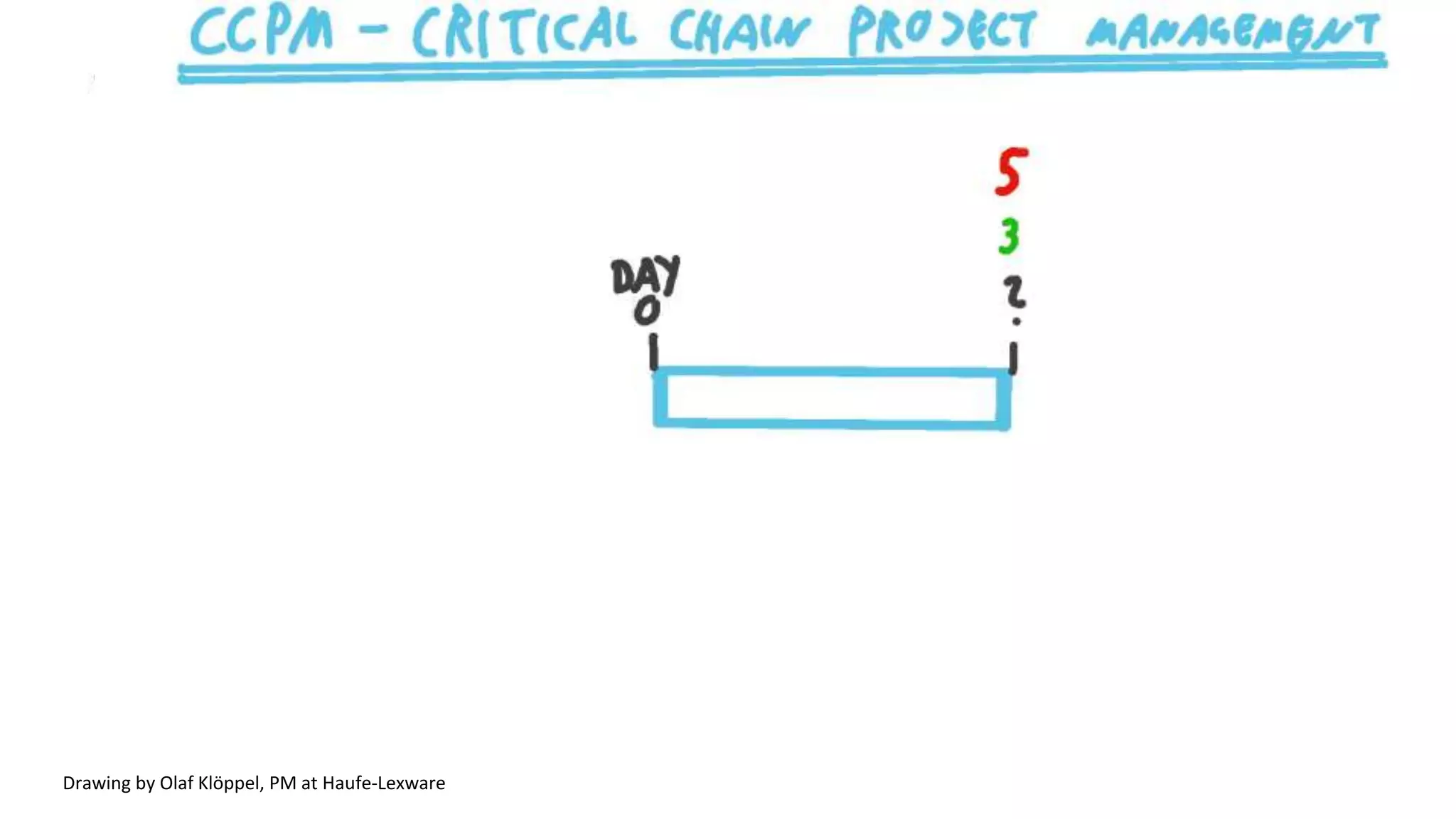 Drawing by Olaf Klöppel, PM at Haufe-Lexware
 
