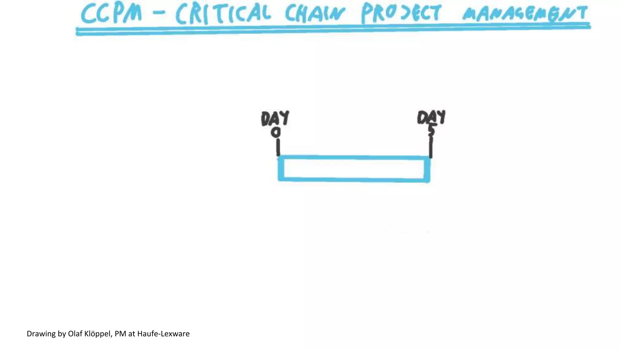 Drawing by Olaf Klöppel, PM at Haufe-Lexware
 