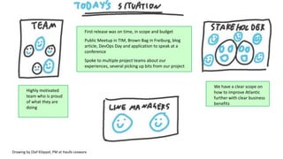 › Highly motivated
team who is proud
of what they are
doing
› First release was on time, in scope and budget
› Public Meetup in TIM, Brown Bag in Freiburg, blog
article, DevOps Day and application to speak at a
conference
› Spoke to multiple project teams about our
experiences, several picking up bits from our project
› We have a clear scope on
how to improve Atlantic
further with clear business
benefits
Drawing by Olaf Klöppel, PM at Haufe-Lexware
 