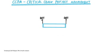 Drawing by Olaf Klöppel, PM at Haufe-Lexware
 