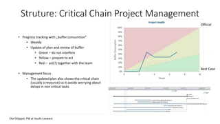 Struture: Critical Chain Project Management
• Progress tracking with „buffer consumtion“
• Weekly
• Update of plan and review of buffer:
• Green – do not interfere
• Yellow – prepare to act
• Red – act(!) together with the team
• Management focus
• The updated plan also shows the critical chain
(usually a resource) so it avoids worrying about
delays in non critical tasks
Best Case
Official
Olaf Klöppel, PM at Haufe-Lexware
 