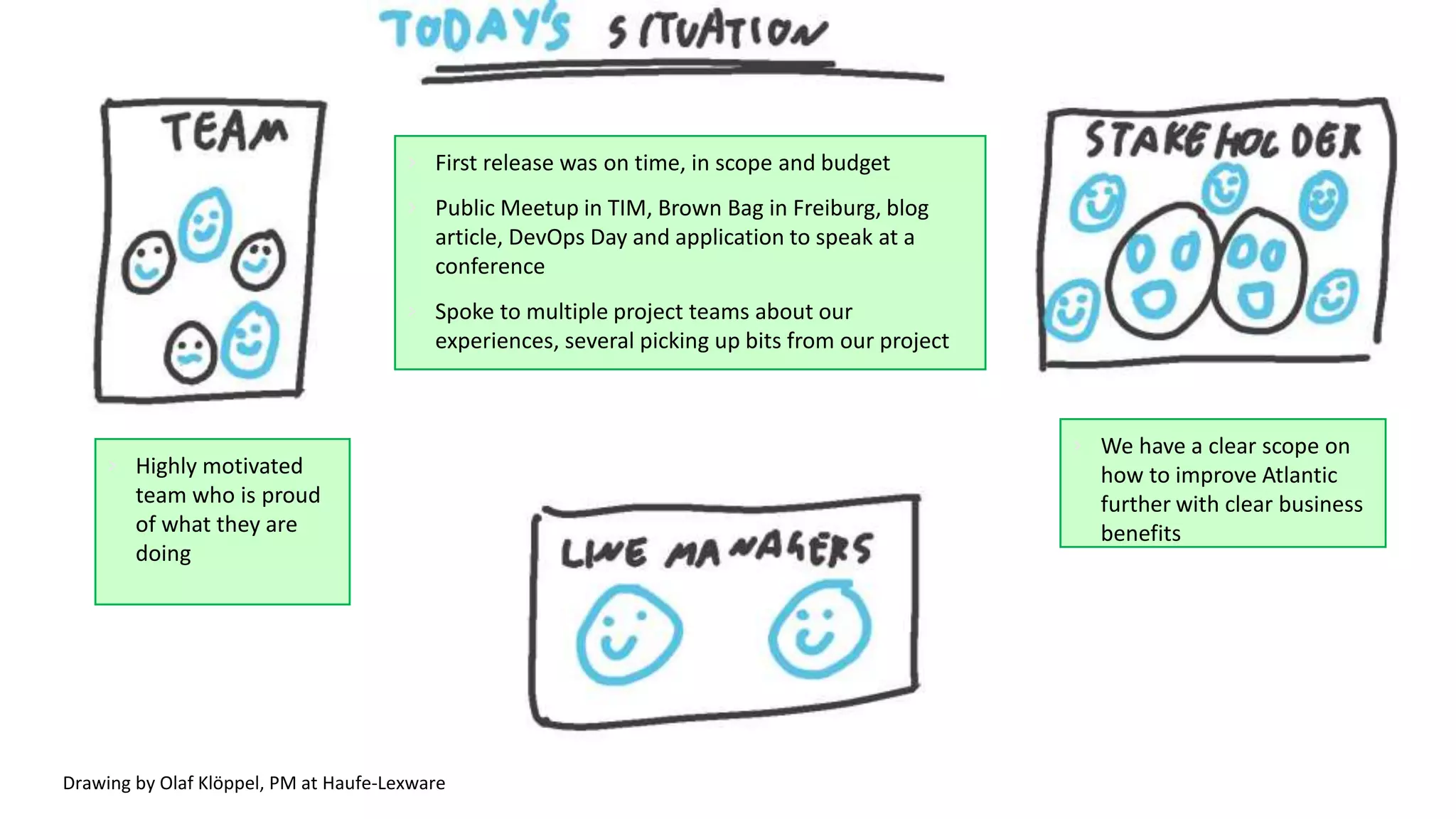 › Highly motivated
team who is proud
of what they are
doing
› First release was on time, in scope and budget
› Public Meetup in TIM, Brown Bag in Freiburg, blog
article, DevOps Day and application to speak at a
conference
› Spoke to multiple project teams about our
experiences, several picking up bits from our project
› We have a clear scope on
how to improve Atlantic
further with clear business
benefits
Drawing by Olaf Klöppel, PM at Haufe-Lexware
 