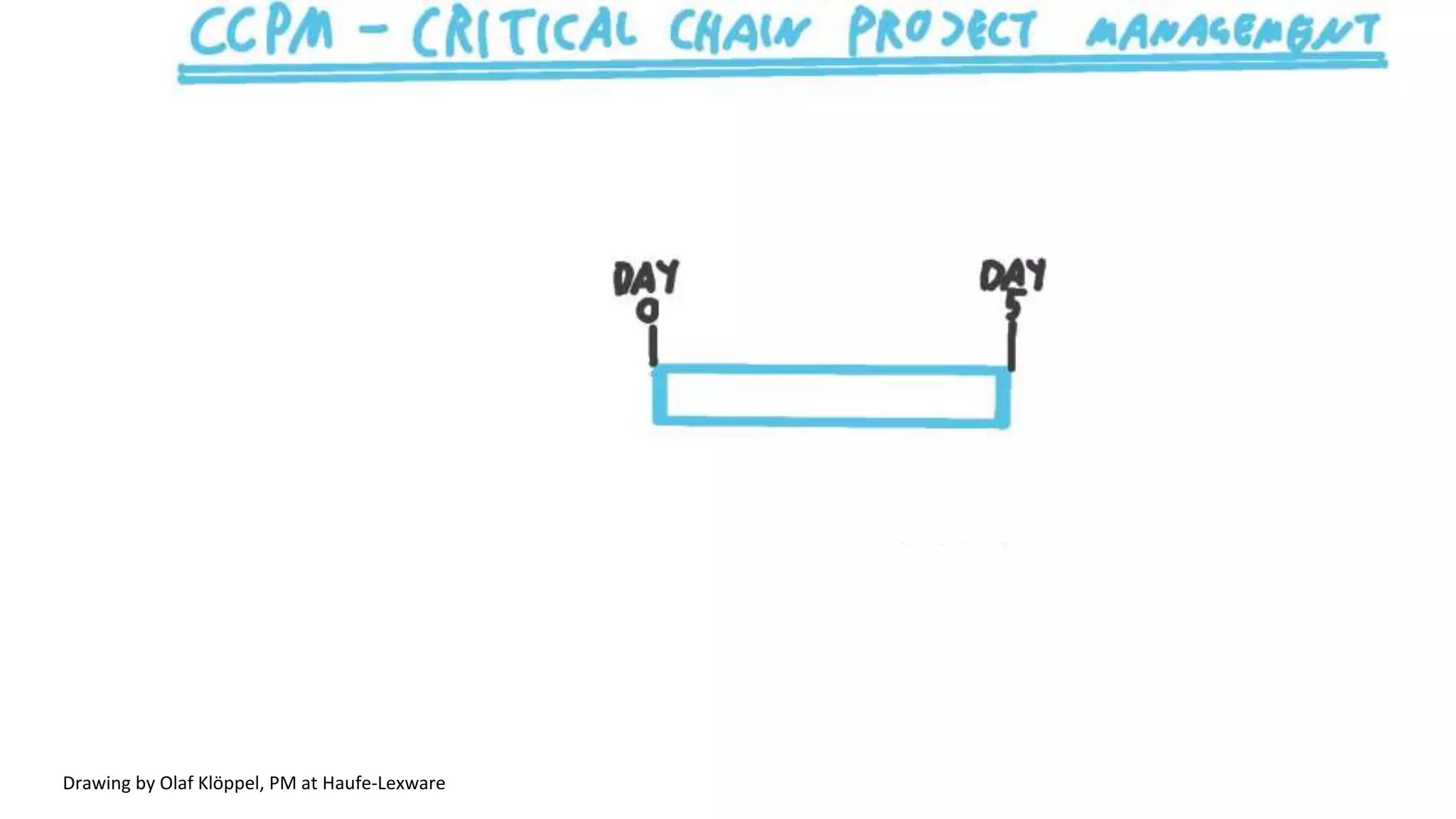 Drawing by Olaf Klöppel, PM at Haufe-Lexware
 