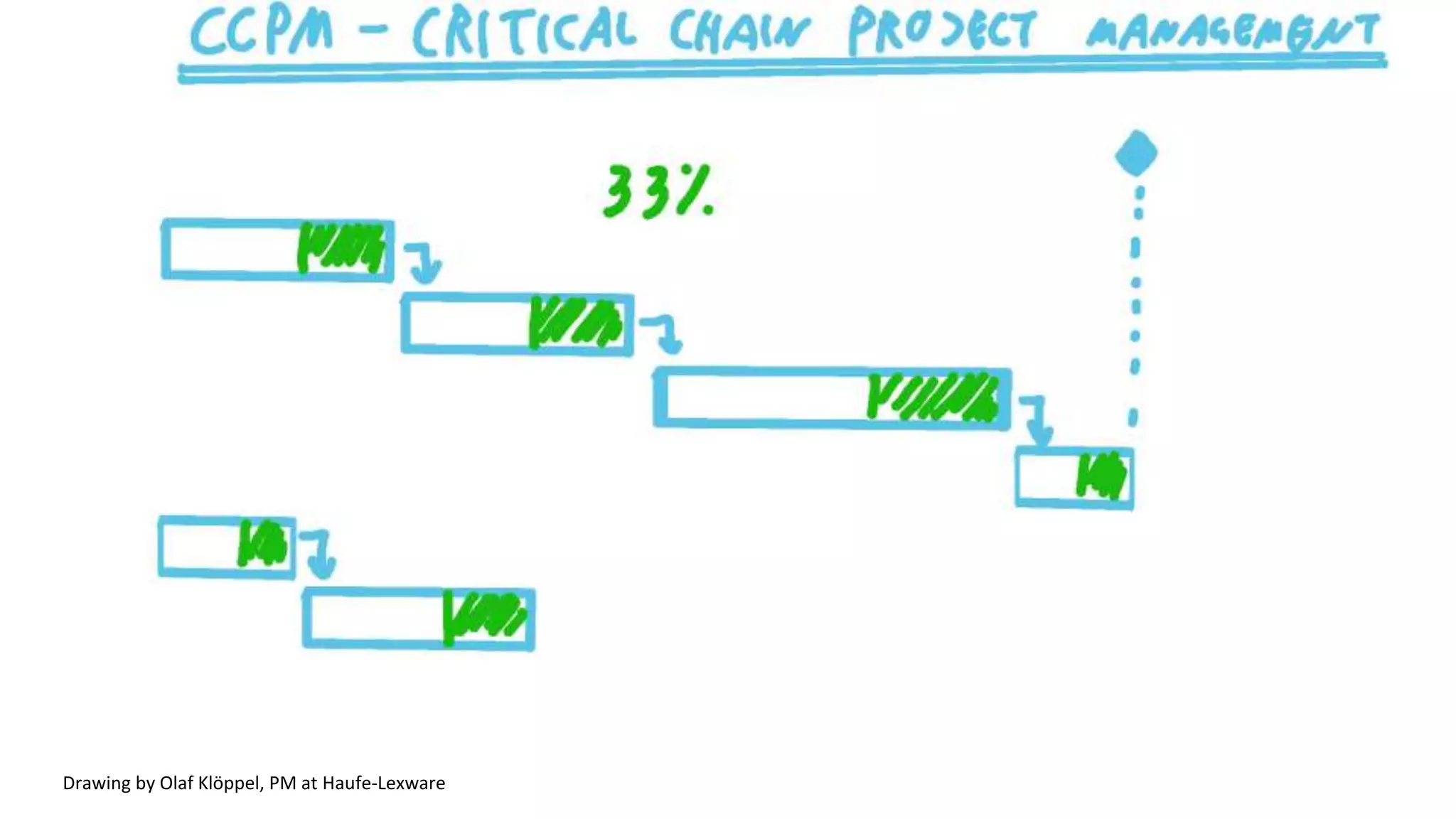 Drawing by Olaf Klöppel, PM at Haufe-Lexware
 