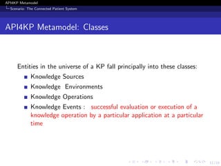 11/19
API4KP Metamodel
Scenario: The Connected Patient System
API4KP Metamodel: Classes
Entities in the universe of a KP f...