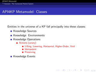 11/19
API4KP Metamodel
Scenario: The Connected Patient System
API4KP Metamodel: Classes
Entities in the universe of a KP f...