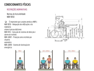 RESTRIÇÕES NORMATIVAS
CONDICIONANTES FÍSICAS
Normas de Acessibilidade
NBR 9050
❏ É importante que o projeto atenda as NBR's:
NBR 9050 - Adequação das edificações e do
mobiliário
urbano à pessoa deficiente
NBR 9441 - Execução de sistemas de detecção e
alarme de incêndio
NBR 10897 - Proteção contra incêndio por
chuveiro
automático
NBR 10898 - Sistema de iluminação de
emergência
 