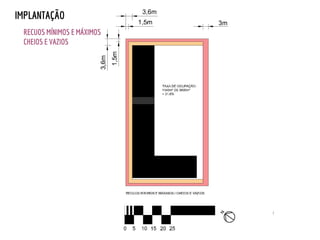 RECUOS MÍNIMOS E MÁXIMOS
CHEIOS E VAZIOS
IMPLANTAÇÃO
 