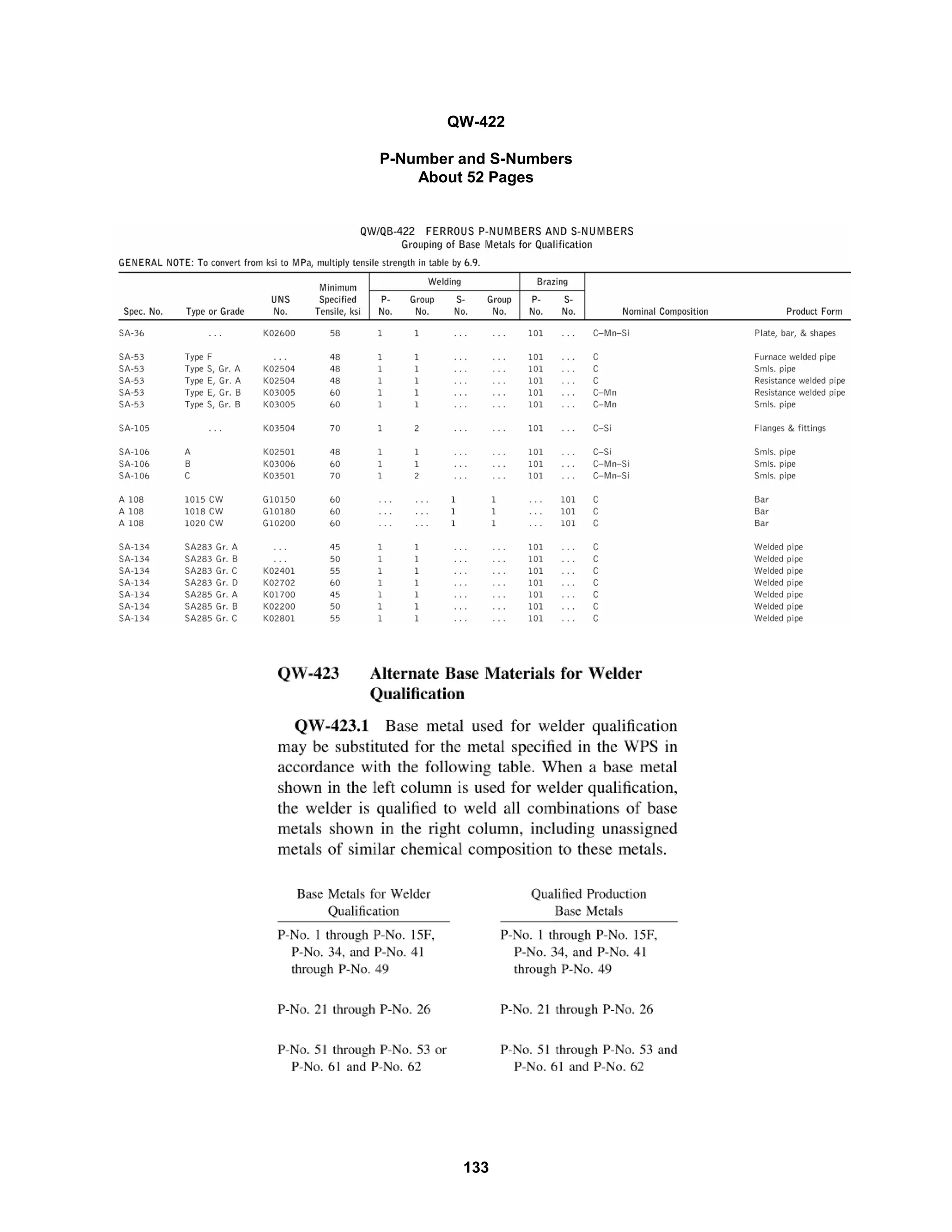 133
QW-422
P-Number and S-Numbers
About 52 Pages
 