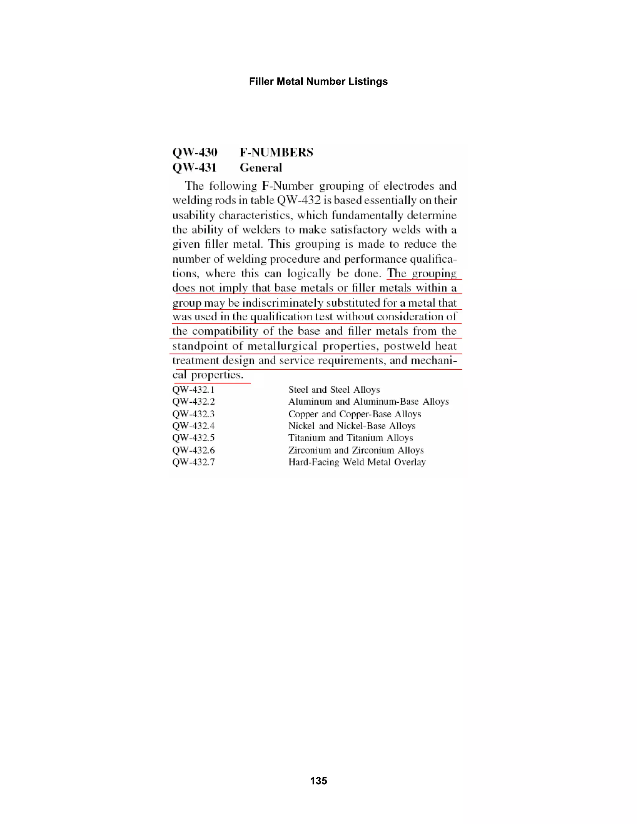 135
Filler Metal Number Listings
 