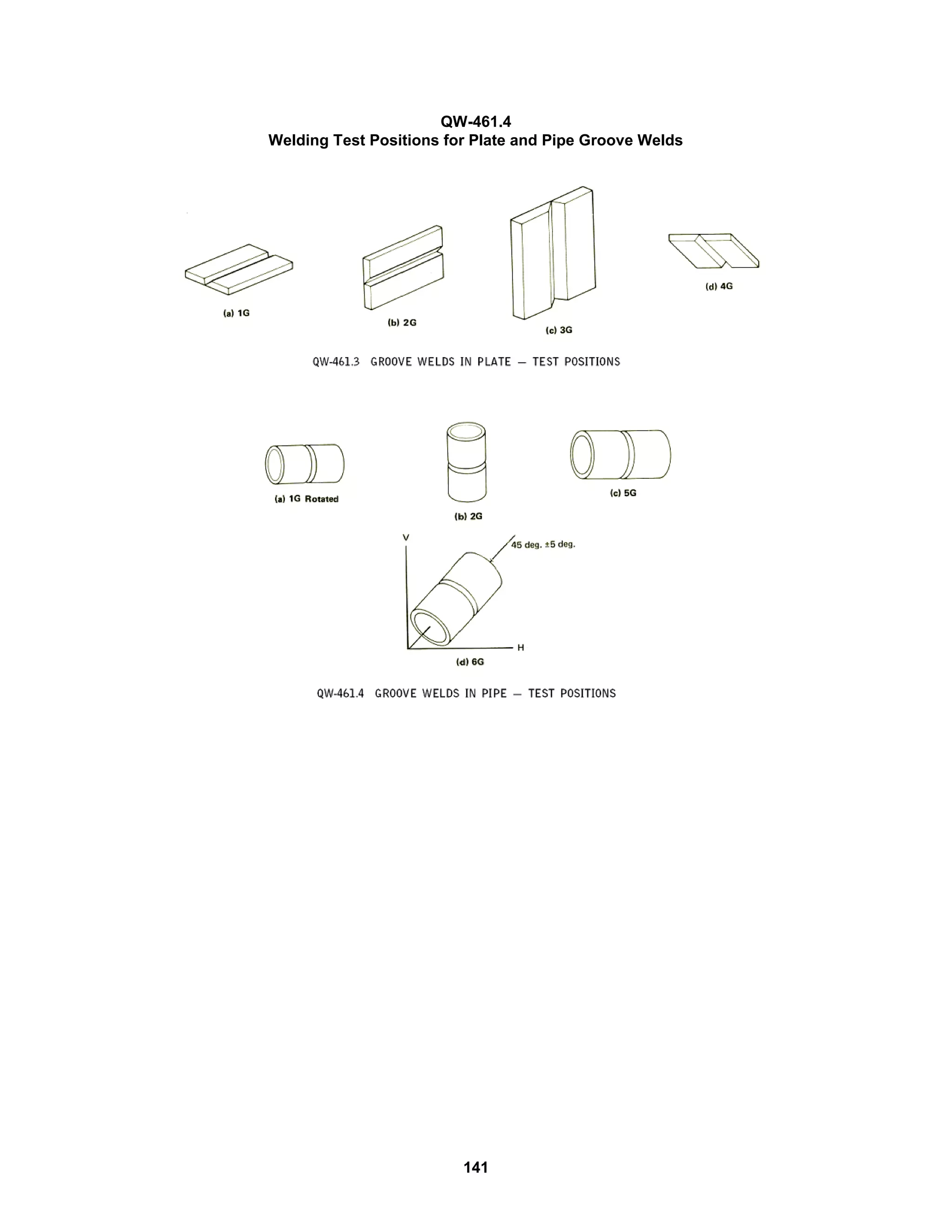 141
QW-461.4
Welding Test Positions for Plate and Pipe Groove Welds
 