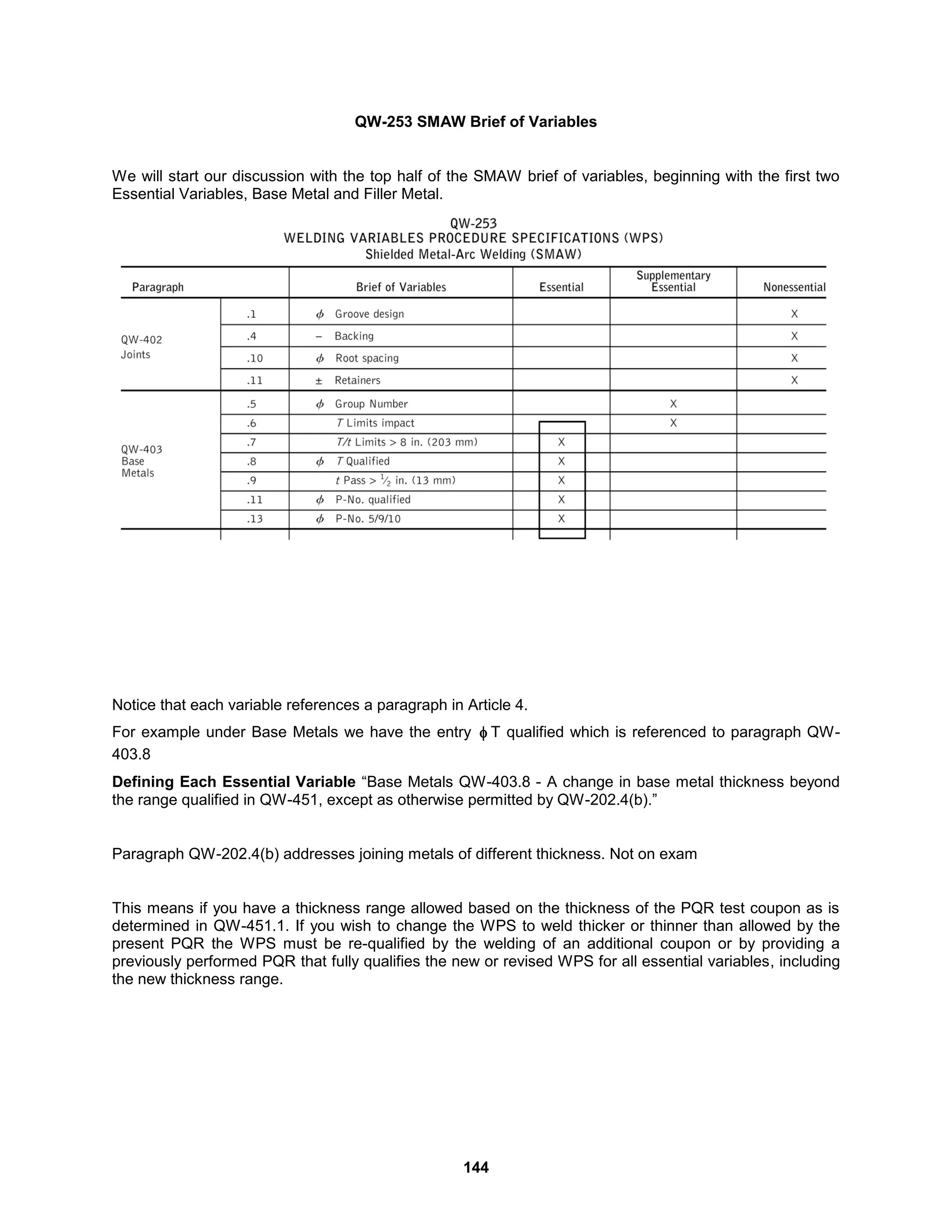 144
QW-253 SMAW Brief of Variables
We will start our discussion with the top half of the SMAW brief of variables, beginning with the first two
Essential Variables, Base Metal and Filler Metal.
Notice that each variable references a paragraph in Article 4.
For example under Base Metals we have the entry  T qualified which is referenced to paragraph QW-
403.8
Defining Each Essential Variable “Base Metals QW-403.8 - A change in base metal thickness beyond
the range qualified in QW-451, except as otherwise permitted by QW-202.4(b).”
Paragraph QW-202.4(b) addresses joining metals of different thickness. Not on exam
This means if you have a thickness range allowed based on the thickness of the PQR test coupon as is
determined in QW-451.1. If you wish to change the WPS to weld thicker or thinner than allowed by the
present PQR the WPS must be re-qualified by the welding of an additional coupon or by providing a
previously performed PQR that fully qualifies the new or revised WPS for all essential variables, including
the new thickness range.
 