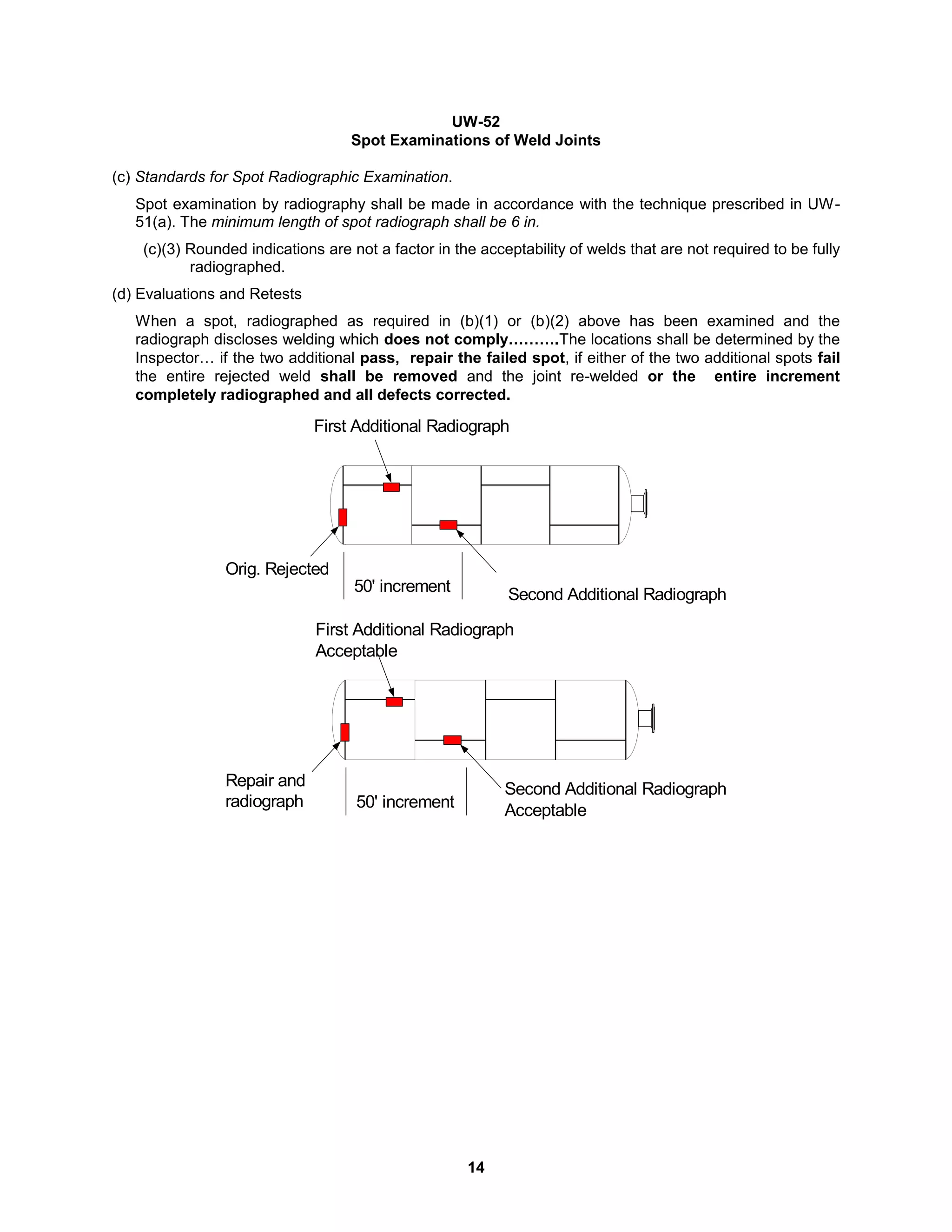 14
UW-52
Spot Examinations of Weld Joints
(c) Standards for Spot Radiographic Examination.
Spot examination by radiography shall be made in accordance with the technique prescribed in UW-
51(a). The minimum length of spot radiograph shall be 6 in.
(c)(3) Rounded indications are not a factor in the acceptability of welds that are not required to be fully
radiographed.
(d) Evaluations and Retests
When a spot, radiographed as required in (b)(1) or (b)(2) above has been examined and the
radiograph discloses welding which does not comply……….The locations shall be determined by the
Inspector… if the two additional pass, repair the failed spot, if either of the two additional spots fail
the entire rejected weld shall be removed and the joint re-welded or the entire increment
completely radiographed and all defects corrected.
50' increment Second Additional Radiograph
Orig. Rejected
First Additional Radiograph
50' increment
Second Additional Radiograph
Acceptable
Repair and
radiograph
First Additional Radiograph
Acceptable
 