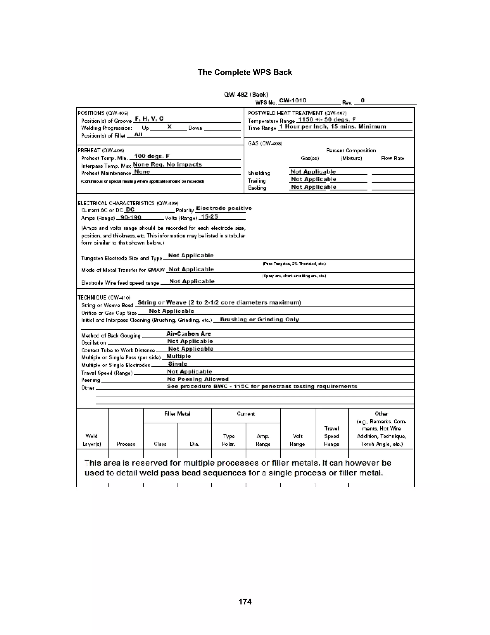 174
The Complete WPS Back
 