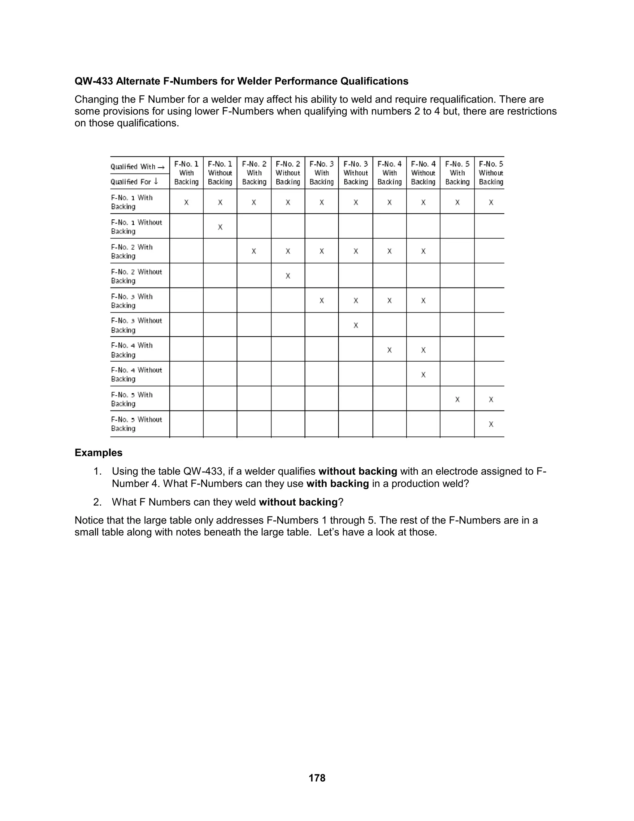178
QW-433 Alternate F-Numbers for Welder Performance Qualifications
Changing the F Number for a welder may affect his ability to weld and require requalification. There are
some provisions for using lower F-Numbers when qualifying with numbers 2 to 4 but, there are restrictions
on those qualifications.
Examples
1. Using the table QW-433, if a welder qualifies without backing with an electrode assigned to F-
Number 4. What F-Numbers can they use with backing in a production weld?
2. What F Numbers can they weld without backing?
Notice that the large table only addresses F-Numbers 1 through 5. The rest of the F-Numbers are in a
small table along with notes beneath the large table. Let’s have a look at those.
 