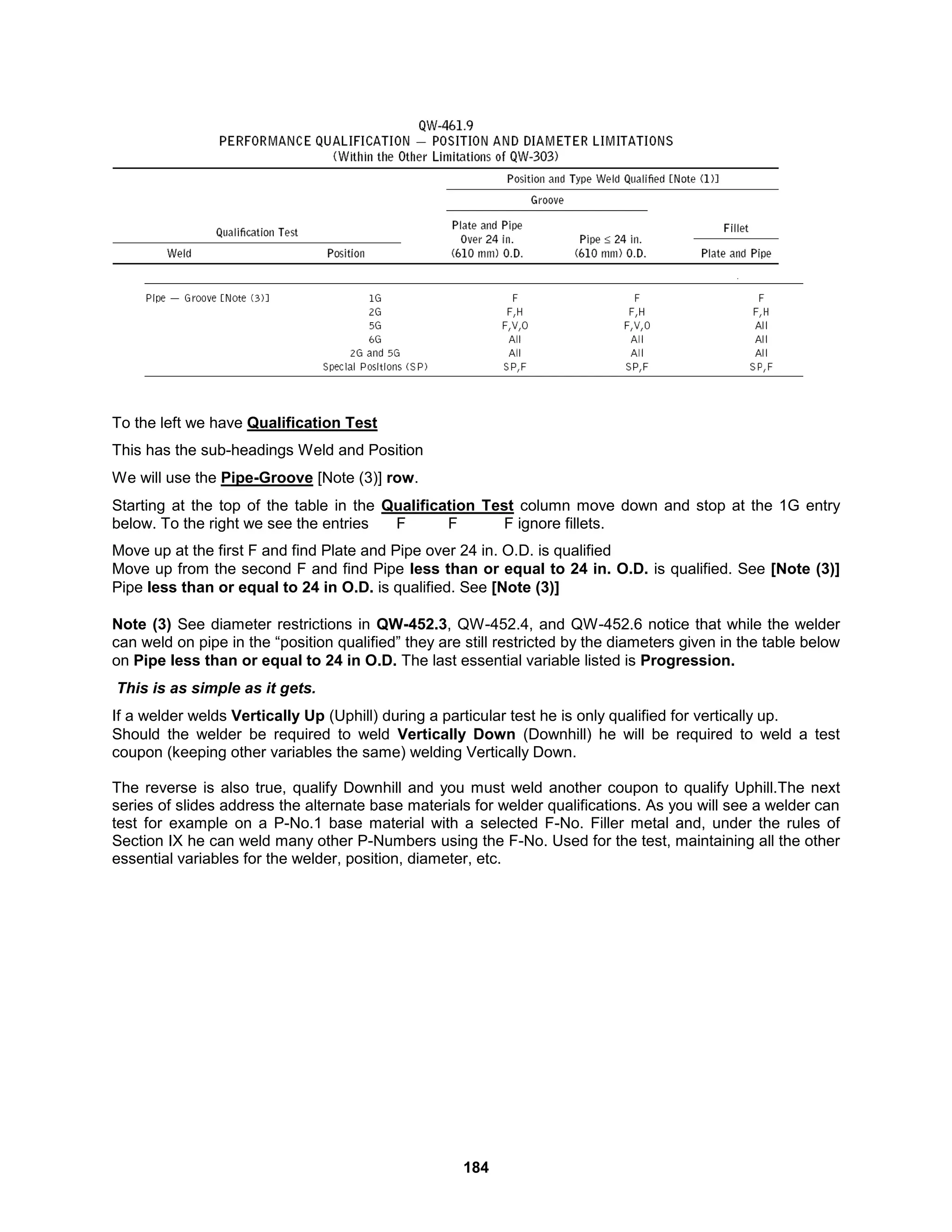 184
To the left we have Qualification Test
This has the sub-headings Weld and Position
We will use the Pipe-Groove [Note (3)] row.
Starting at the top of the table in the Qualification Test column move down and stop at the 1G entry
below. To the right we see the entries F F F ignore fillets.
Move up at the first F and find Plate and Pipe over 24 in. O.D. is qualified
Move up from the second F and find Pipe less than or equal to 24 in. O.D. is qualified. See [Note (3)]
Pipe less than or equal to 24 in O.D. is qualified. See [Note (3)]
Note (3) See diameter restrictions in QW-452.3, QW-452.4, and QW-452.6 notice that while the welder
can weld on pipe in the “position qualified” they are still restricted by the diameters given in the table below
on Pipe less than or equal to 24 in O.D. The last essential variable listed is Progression.
This is as simple as it gets.
If a welder welds Vertically Up (Uphill) during a particular test he is only qualified for vertically up.
Should the welder be required to weld Vertically Down (Downhill) he will be required to weld a test
coupon (keeping other variables the same) welding Vertically Down.
The reverse is also true, qualify Downhill and you must weld another coupon to qualify Uphill.The next
series of slides address the alternate base materials for welder qualifications. As you will see a welder can
test for example on a P-No.1 base material with a selected F-No. Filler metal and, under the rules of
Section IX he can weld many other P-Numbers using the F-No. Used for the test, maintaining all the other
essential variables for the welder, position, diameter, etc.
 