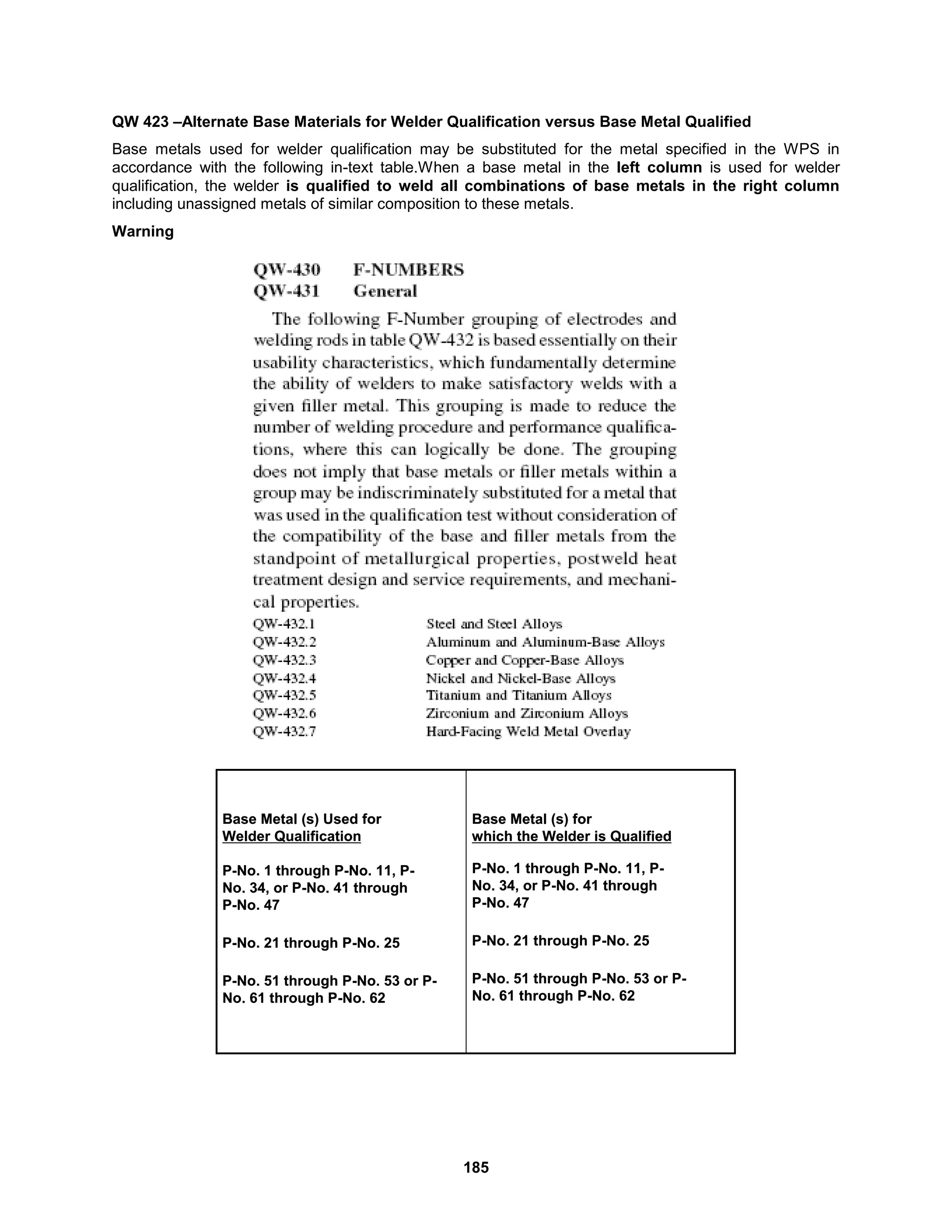 185
QW 423 –Alternate Base Materials for Welder Qualification versus Base Metal Qualified
Base metals used for welder qualification may be substituted for the metal specified in the WPS in
accordance with the following in-text table.When a base metal in the left column is used for welder
qualification, the welder is qualified to weld all combinations of base metals in the right column
including unassigned metals of similar composition to these metals.
Warning
Base Metal (s) for
which the Welder is Qualified
P-No. 1 through P-No. 11, P-
No. 34, or P-No. 41 through
P-No. 47
P-No. 21 through P-No. 25
P-No. 51 through P-No. 53 or P-
No. 61 through P-No. 62
Base Metal (s) Used for
Welder Qualification
P-No. 1 through P-No. 11, P-
No. 34, or P-No. 41 through
P-No. 47
P-No. 21 through P-No. 25
P-No. 51 through P-No. 53 or P-
No. 61 through P-No. 62
Base Metal (s) for
which the Welder is Qualified
P-No. 1 through P-No. 11, P-
No. 34, or P-No. 41 through
P-No. 47
P-No. 21 through P-No. 25
P-No. 51 through P-No. 53 or P-
No. 61 through P-No. 62
Base Metal (s) Used for
Welder Qualification
P-No. 1 through P-No. 11, P-
No. 34, or P-No. 41 through
P-No. 47
P-No. 21 through P-No. 25
P-No. 51 through P-No. 53 or P-
No. 61 through P-No. 62
 