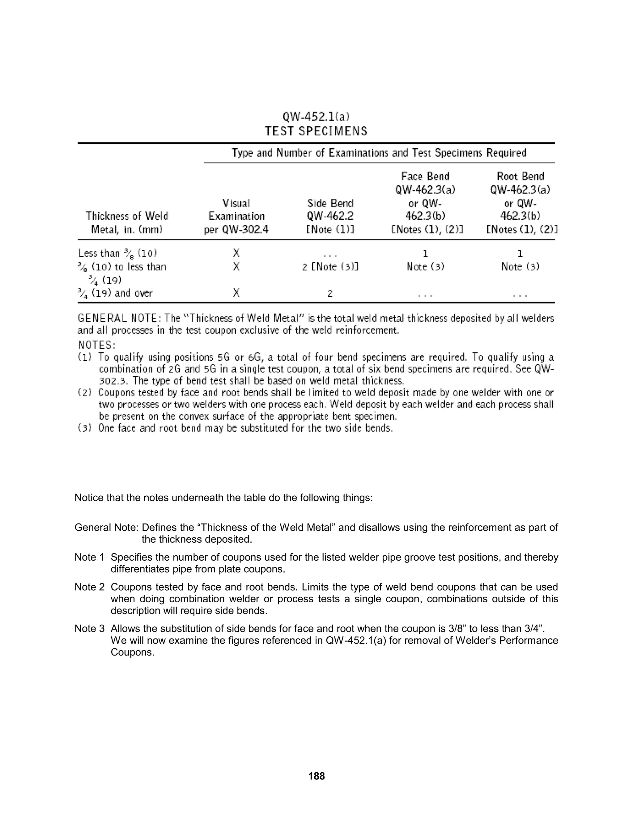 188
Notice that the notes underneath the table do the following things:
General Note: Defines the “Thickness of the Weld Metal” and disallows using the reinforcement as part of
the thickness deposited.
Note 1 Specifies the number of coupons used for the listed welder pipe groove test positions, and thereby
differentiates pipe from plate coupons.
Note 2 Coupons tested by face and root bends. Limits the type of weld bend coupons that can be used
when doing combination welder or process tests a single coupon, combinations outside of this
description will require side bends.
Note 3 Allows the substitution of side bends for face and root when the coupon is 3/8” to less than 3/4”.
We will now examine the figures referenced in QW-452.1(a) for removal of Welder’s Performance
Coupons.
 