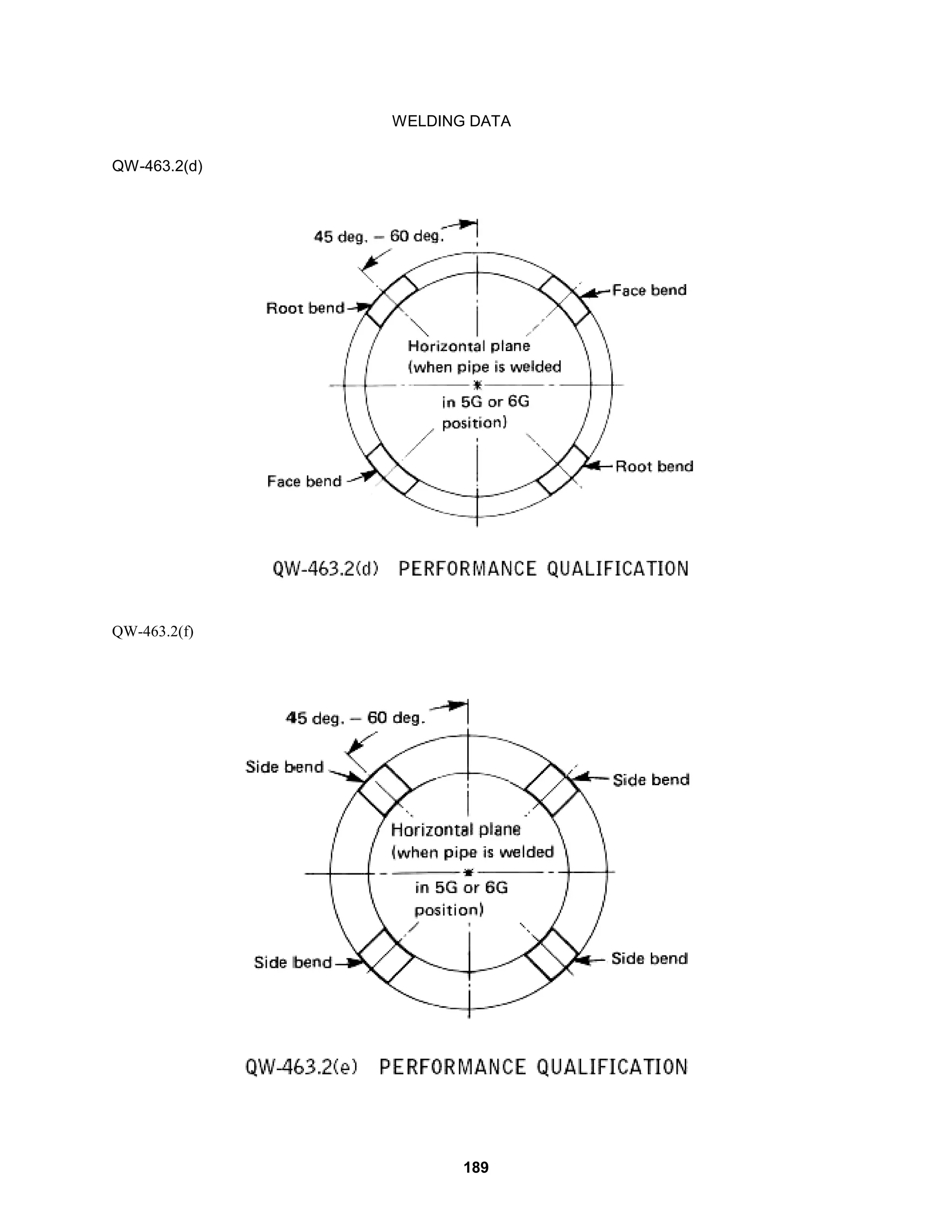 189
WELDING DATA
QW-463.2(d)
QW-463.2(f)
 