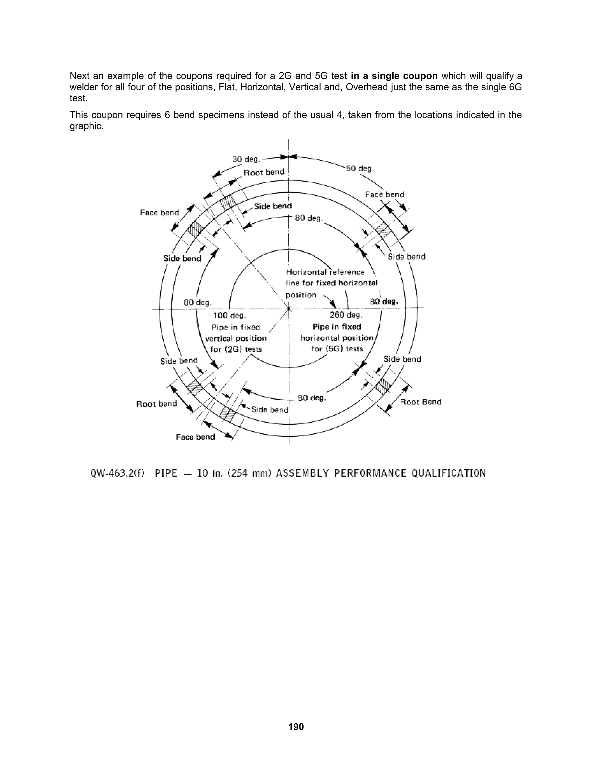 190
Next an example of the coupons required for a 2G and 5G test in a single coupon which will qualify a
welder for all four of the positions, Flat, Horizontal, Vertical and, Overhead just the same as the single 6G
test.
This coupon requires 6 bend specimens instead of the usual 4, taken from the locations indicated in the
graphic.
 