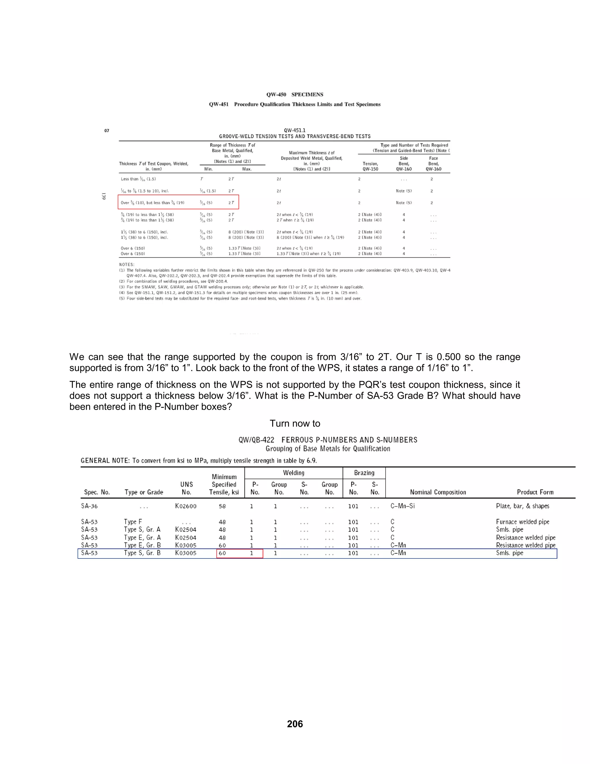 206
We can see that the range supported by the coupon is from 3/16” to 2T. Our T is 0.500 so the range
supported is from 3/16” to 1”. Look back to the front of the WPS, it states a range of 1/16” to 1”.
The entire range of thickness on the WPS is not supported by the PQR’s test coupon thickness, since it
does not support a thickness below 3/16”. What is the P-Number of SA-53 Grade B? What should have
been entered in the P-Number boxes?
Turn now to
 