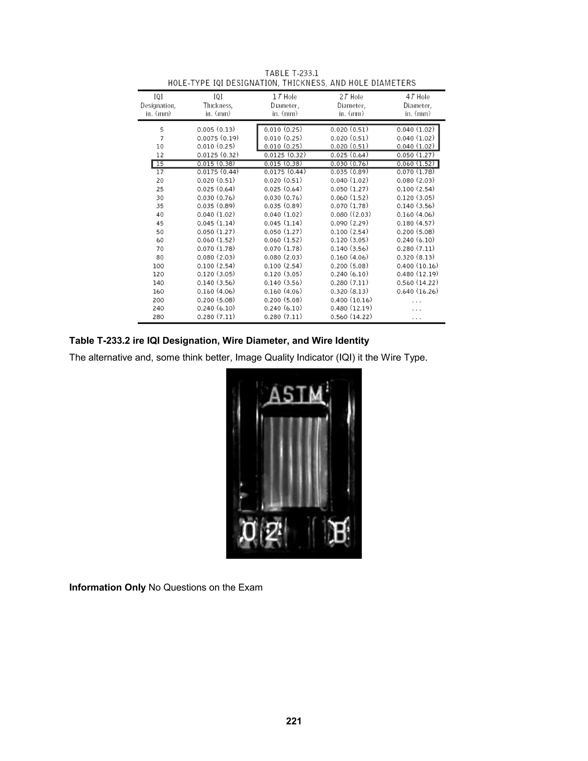 221
Table T-233.2 ire IQI Designation, Wire Diameter, and Wire Identity
The alternative and, some think better, Image Quality Indicator (IQI) it the Wire Type.
Information Only No Questions on the Exam
 