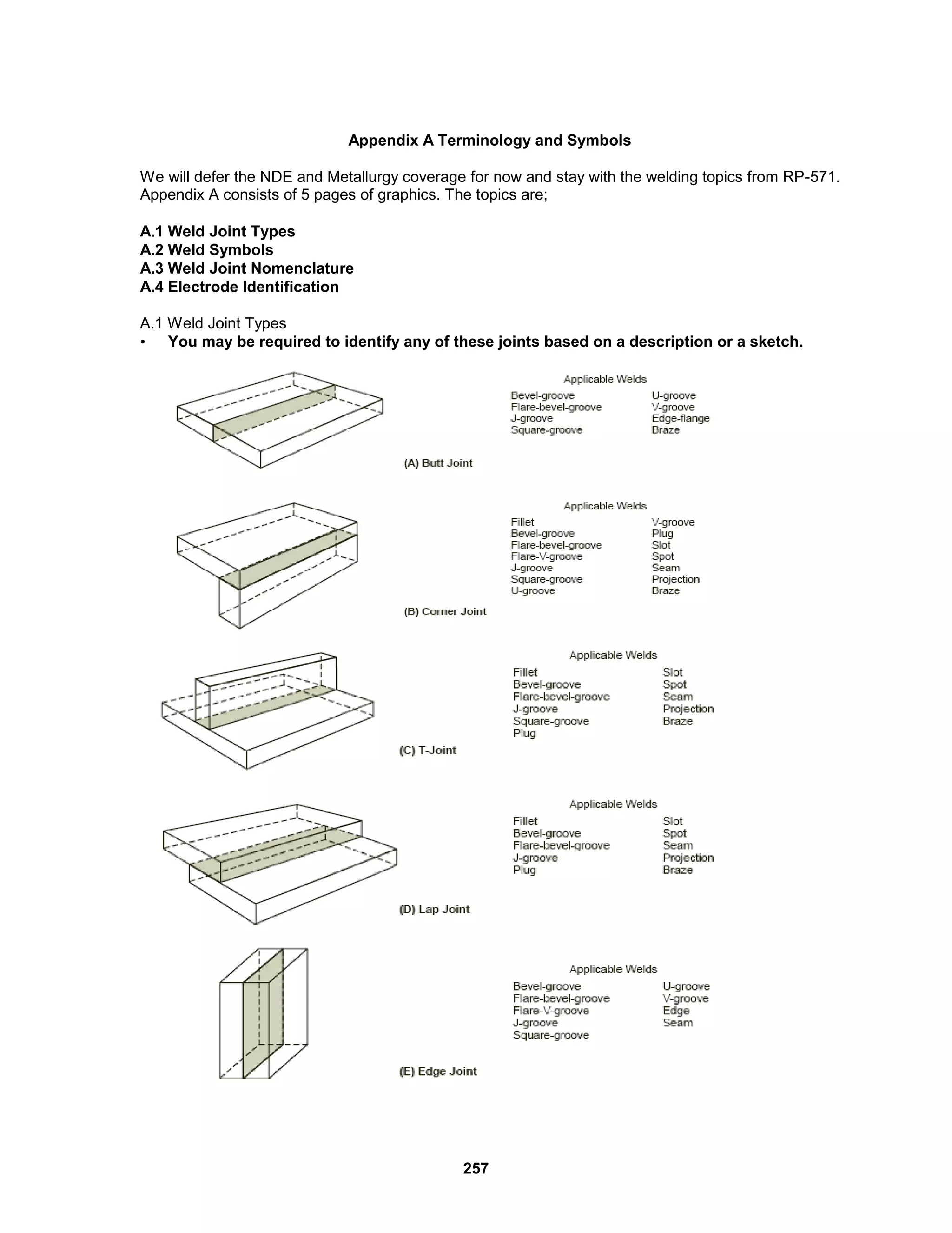 257
Appendix A Terminology and Symbols
We will defer the NDE and Metallurgy coverage for now and stay with the welding topics from RP-571.
Appendix A consists of 5 pages of graphics. The topics are;
A.1 Weld Joint Types
A.2 Weld Symbols
A.3 Weld Joint Nomenclature
A.4 Electrode Identification
A.1 Weld Joint Types
• You may be required to identify any of these joints based on a description or a sketch.
 