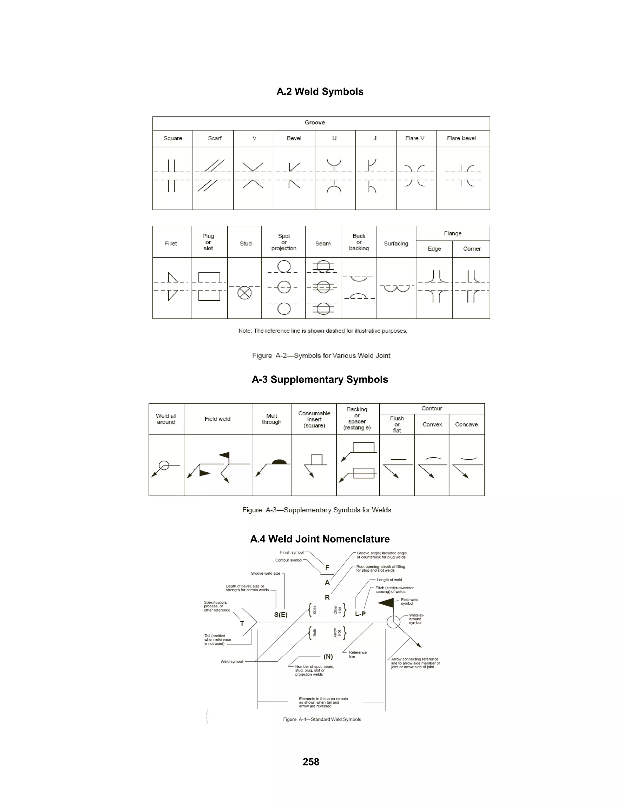 258
A.2 Weld Symbols
A-3 Supplementary Symbols
A.4 Weld Joint Nomenclature
 