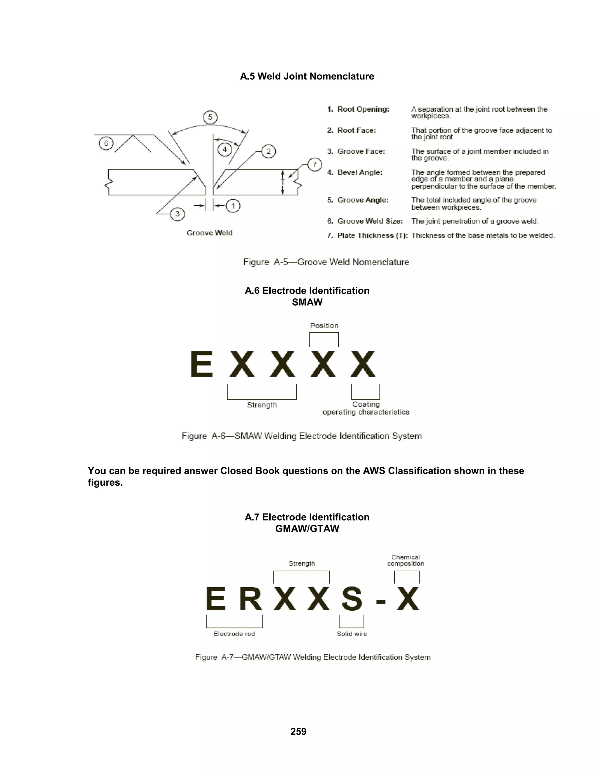 259
A.5 Weld Joint Nomenclature
A.6 Electrode Identification
SMAW
You can be required answer Closed Book questions on the AWS Classification shown in these
figures.
A.7 Electrode Identification
GMAW/GTAW
 