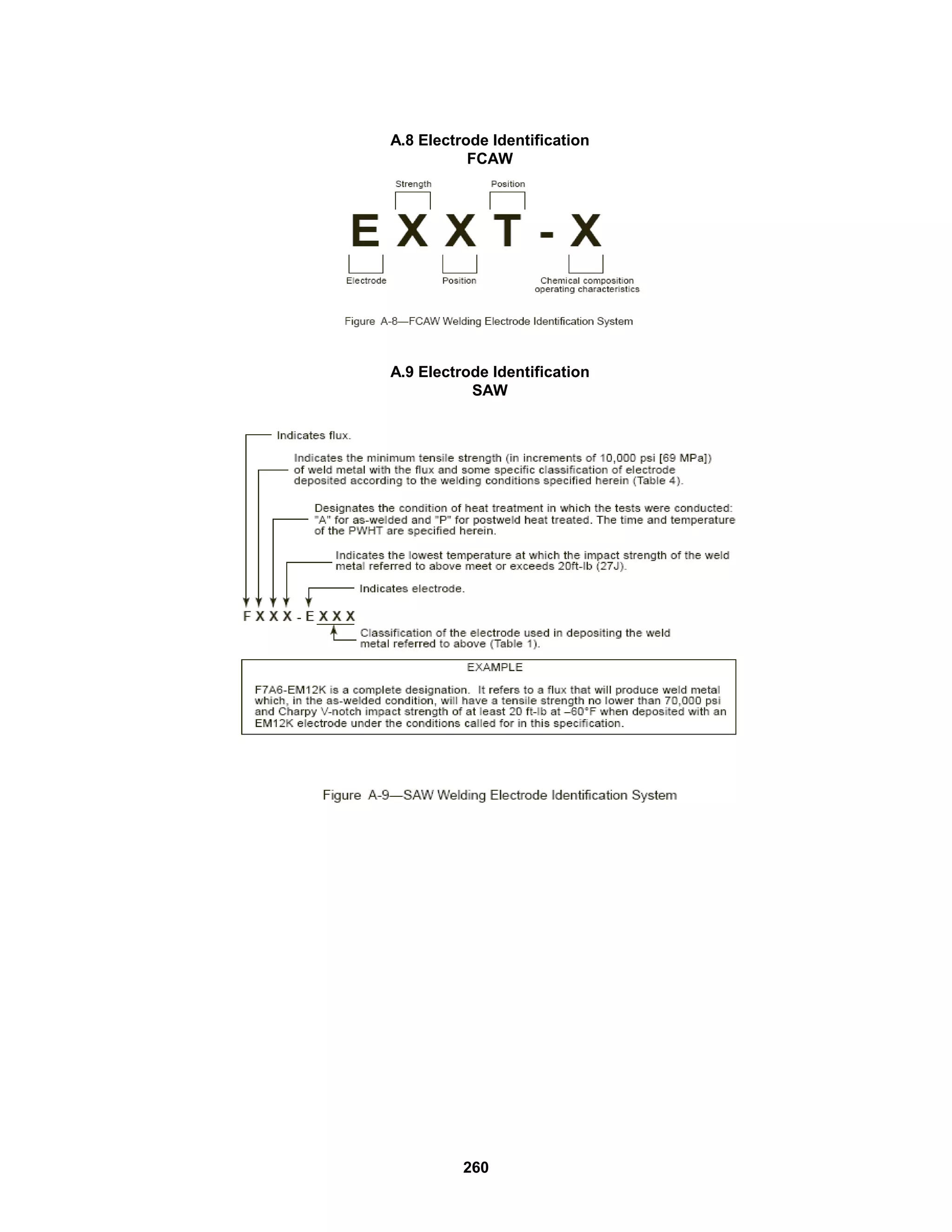 260
A.8 Electrode Identification
FCAW
A.9 Electrode Identification
SAW
 