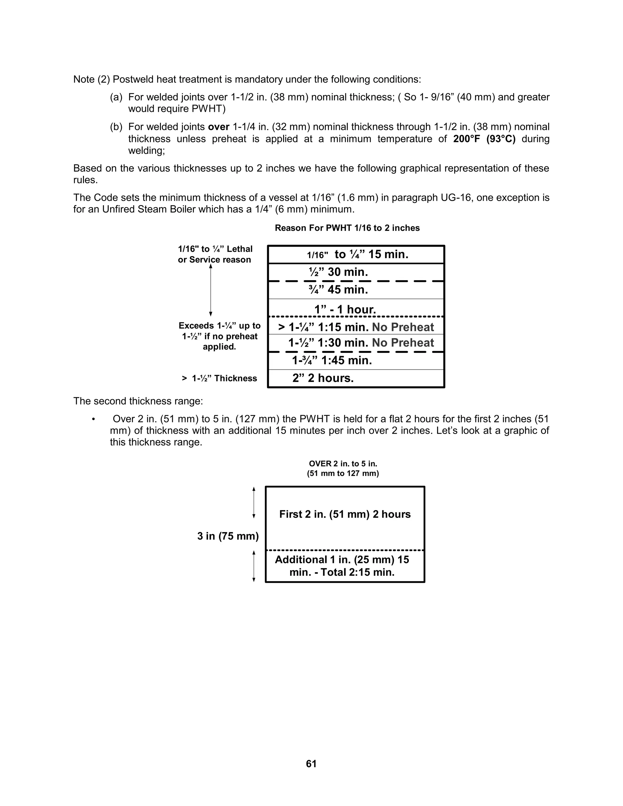 61
Note (2) Postweld heat treatment is mandatory under the following conditions:
(a) For welded joints over 1-1/2 in. (38 mm) nominal thickness; ( So 1- 9/16” (40 mm) and greater
would require PWHT)
(b) For welded joints over 1-1/4 in. (32 mm) nominal thickness through 1-1/2 in. (38 mm) nominal
thickness unless preheat is applied at a minimum temperature of 200°F (93°C) during
welding;
Based on the various thicknesses up to 2 inches we have the following graphical representation of these
rules.
The Code sets the minimum thickness of a vessel at 1/16” (1.6 mm) in paragraph UG-16, one exception is
for an Unfired Steam Boiler which has a 1/4” (6 mm) minimum.
1/16" to ¼” 15 min.
½” 30 min.
¾” 45 min.
1” - 1 hour.
> 1-¼” 1:15 min. No Preheat
1-½” 1:30 min. No Preheat
1-¾” 1:45 min.
2” 2 hours.
Exceeds 1-¼” up to
1-½” if no preheat
applied.
1/16" to ¼” Lethal
or Service reason
> 1-½” Thickness
Reason For PWHT 1/16 to 2 inches
The second thickness range:
• Over 2 in. (51 mm) to 5 in. (127 mm) the PWHT is held for a flat 2 hours for the first 2 inches (51
mm) of thickness with an additional 15 minutes per inch over 2 inches. Let’s look at a graphic of
this thickness range.
First 2 in. (51 mm) 2 hours
OVER 2 in. to 5 in.
(51 mm to 127 mm)
Additional 1 in. (25 mm) 15
min. - Total 2:15 min.
3 in (75 mm)
 