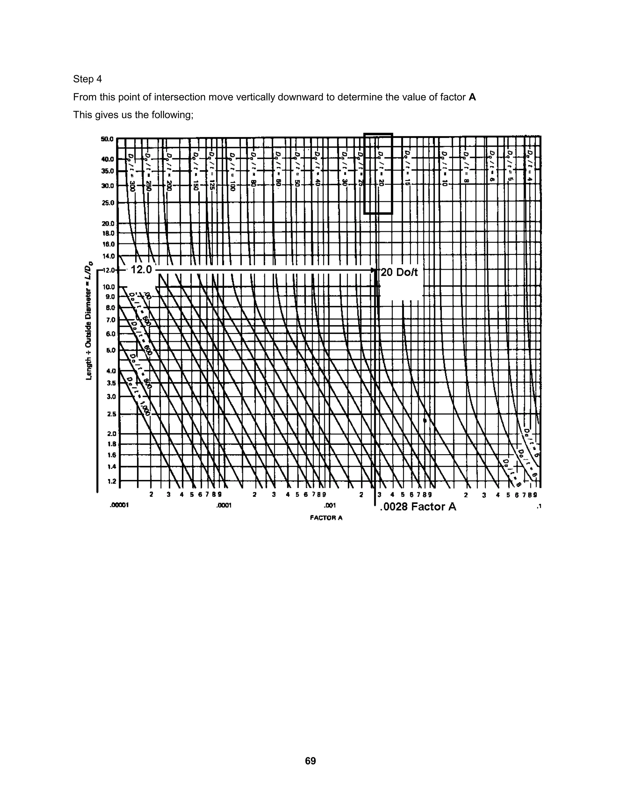 69
Step 4
From this point of intersection move vertically downward to determine the value of factor A
This gives us the following;
 