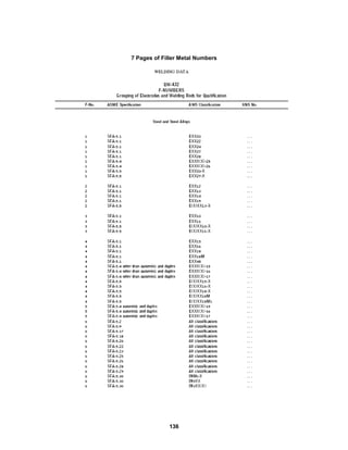 136
7 Pages of Filler Metal Numbers
 