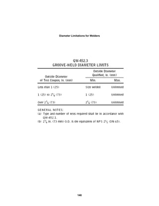 140
Diameter Limitations for Welders
 