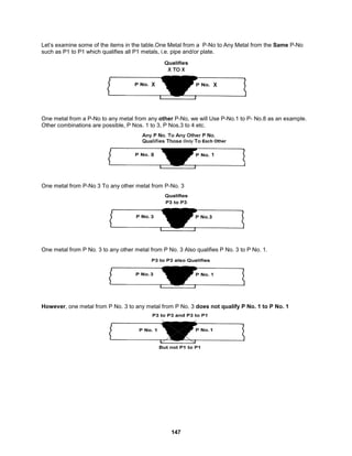147
Let’s examine some of the items in the table.One Metal from a P-No to Any Metal from the Same P-No
such as P1 to P1 which qualifies all P1 metals, i.e. pipe and/or plate.
One metal from a P-No to any metal from any other P-No, we will Use P-No.1 to P- No.8 as an example.
Other combinations are possible, P Nos. 1 to 3, P Nos.3 to 4 etc.
One metal from P-No 3 To any other metal from P-No. 3
One metal from P No. 3 to any other metal from P No. 3 Also qualifies P No. 3 to P No. 1.
However, one metal from P No. 3 to any metal from P No. 3 does not qualify P No. 1 to P No. 1
 
