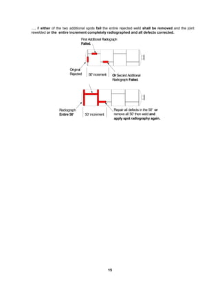 15
…, if either of the two additional spots fail the entire rejected weld shall be removed and the joint
rewelded or the entire increment completely radiographed and all defects corrected.
50' increment
First Additional Radiograph
Failed.
Original
Rejected OrSecond Additional
Radiograph Failed.
50' increment
Repair all defects in the 50' or
remove all 50' then weld and
apply spot radiography again.
Radiograph
Entire 50'
 