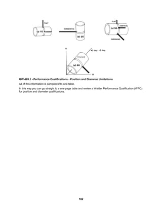 182
QW-469.1 - Performance Qualifications - Position and Diameter Limitations
All of this information is compiled into one table.
In this way you can go straight to a one page table and review a Welder Performance Qualification (WPQ)
for position and diameter qualifications.
 