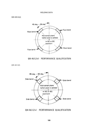 189
WELDING DATA
QW-463.2(d)
QW-463.2(f)
 