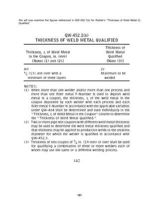 191
We will now examine the figures referenced in QW-452.1(b) for Welder’s “Thickness of Weld Metal (t)
Qualified”.
 