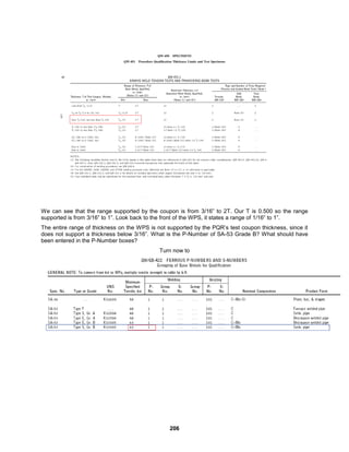 206
We can see that the range supported by the coupon is from 3/16” to 2T. Our T is 0.500 so the range
supported is from 3/16” to 1”. Look back to the front of the WPS, it states a range of 1/16” to 1”.
The entire range of thickness on the WPS is not supported by the PQR’s test coupon thickness, since it
does not support a thickness below 3/16”. What is the P-Number of SA-53 Grade B? What should have
been entered in the P-Number boxes?
Turn now to
 