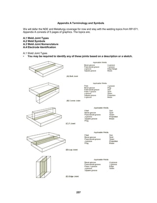 257
Appendix A Terminology and Symbols
We will defer the NDE and Metallurgy coverage for now and stay with the welding topics from RP-571.
Appendix A consists of 5 pages of graphics. The topics are;
A.1 Weld Joint Types
A.2 Weld Symbols
A.3 Weld Joint Nomenclature
A.4 Electrode Identification
A.1 Weld Joint Types
• You may be required to identify any of these joints based on a description or a sketch.
 
