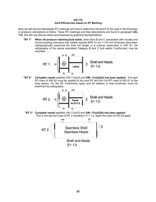 25
UG-116
Joint Efficiencies based on RT Marking
Next we will discuss Nameplate RT markings and how to determine the joint E to be used in the thickness
or pressure calculations to follow. These RT markings and their descriptions are found in paragraph UG-
116. We will now discuss these accompanied by graphical representations.
"RT 1" When all pressure retaining butt welds, other than B and C associated with nozzles and
communicating chambers that neither exceed NPS 10 nor 1-1/8 inch thickness have been
radiographically examined for their full length in a manner prescribed in UW 51, full
radiography of the above exempted Category B and C butt welds if performed, may be
recorded…...
MW-1
RT 1
Shell and Heads
E= 1.0
Lethal
"RT 2" Complete vessel satisfies UW-11(a)(5) and UW- 11(a)(5)(b) has been applied. The spot
RT rules of UW-52 must be applied to the spot RT and the Full RT rules of UW-51 to the
long seams. So the 50’ increments apply and all welders in that increment must be
examined by radiography.
MW-1
RT 2
Shell and Heads
E= 1.0
Desire
for E=1.0
"RT 2" Complete vessel satisfies UW-11(a)(5) and UW- 11(a)(5)(b) has been applied.
This is the second Case of RT 2 resulting in E = 1.0, again the rules of UW-52 apply.
RT 2
Shell and Heads
E= 1.0
Seamless Shell
Seamless Heads
 