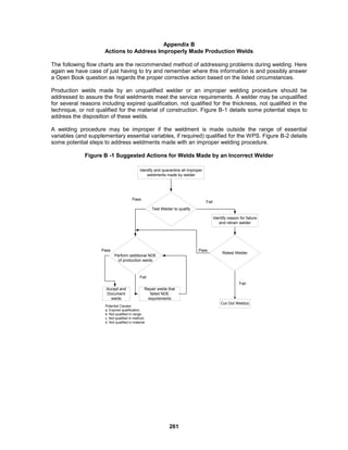 261
Appendix B
Actions to Address Improperly Made Production Welds
The following flow charts are the recommended method of addressing problems during welding. Here
again we have case of just having to try and remember where this information is and possibly answer
a Open Book question as regards the proper corrective action based on the listed circumstances.
Production welds made by an unqualified welder or an improper welding procedure should be
addressed to assure the final weldments meet the service requirements. A welder may be unqualified
for several reasons including expired qualification, not qualified for the thickness, not qualified in the
technique, or not qualified for the material of construction. Figure B-1 details some potential steps to
address the disposition of these welds.
A welding procedure may be improper if the weldment is made outside the range of essential
variables (and supplementary essential variables, if required) qualified for the WPS. Figure B-2 details
some potential steps to address weldments made with an improper welding procedure.
Figure B -1 Suggested Actions for Welds Made by an Incorrect Welder
Identify and quarantine all improper
weldments made by welder
Test Welder to qualify
Identify reason for failure
and retrain welder
Retest Welder
Perform additional NDE
of production welds
Accept and
Document
welds
Repair welds that
failed NDE
requirements
Cut Out Weld(s)
Pass
Fail
Pass Pass
Fail
Fail
Potential Causes
a. Expired qualification.
b. Not qualified in range.
c. Not qualified in method.
d. Not qualified in material
 