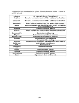 276
Any hot tapping or in-service welding on systems containing those listed in Table 13 should be
carefully reviewed.
Substance Hot Tapping/ In-Service Welding Hazard
Acetylene Explosion or unstable reaction with the addition of localized heat.
Acetonitrile Explosion or unstable reaction with the addition of localized heat.
Amines and
caustic
Stress corrosion cracking due to high thermal stress upon the
addition of localized heat and high hardness of non-PWHT’s Weld.
Hydrogen embrittlement
Butadiene Explosion or unstable reaction
Chlorine Carbon Steel will burn in the presence of chlorine and high heat
Compressed Air Combustion /metal burning
Ethylene Exothermic decomposition or explosion
Ethylene Oxide Exothermic decomposition or explosion
Hydrogen High temperature hydrogen attack
Hydrogen assisted cracking
Hydrogen
Sulfide (wet
H2S)
Stress corrosion cracking due to high hardness of non-PWHT’s
weld. Hydrogen embrittlement.
Pyrophoric scale.
Hydrofluoric
Acid
Hazardous substance.
Oxygen Combustion/metal burning
Propylene Explosion or unstable reaction
Propylene Oxide Explosion or unstable reaction
Steam High pressure steam can blow out.
 