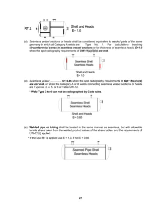 27
MW-1
RT 2
Shell and Heads
E= 1.0
(d) Seamless vessel sections or heads shall be considered equivalent to welded parts of the same
geometry in which all Category A welds are Type No. 1. For calculations involving
circumferential stress in seamless vessel sections or for thickness of seamless heads, E=1.0
when the spot radiography requirements of UW-11(a)(5)(b) are met.
Shell and Heads
E= 1.0
Seamless Shell
Seamless Heads
(d) Seamless vessel …………. E= 0.85 when the spot radiography requirements of UW-11(a)(5)(b)
are not met, or when the Category A or B welds connecting seamless vessel sections or heads
are Type No. 3, 4, 5, or 6 of Table UW-12.
* Weld Type 3 to 6 can not be radiographed by Code rules.
Shell and Heads
E= 0.85
Seamless Shell
Seamless Heads
(e) Welded pipe or tubing shall be treated in the same manner as seamless, but with allowable
tensile stress taken from the welded product values of the stress tables, and the requirements of
UW-12(d) applied.
* If the spot RT is applied use E = 1.0, if not E = 0.85
Seamed Pipe Shell
Seamless Heads
 
