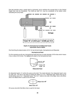 50
One last example using a vessel which is horizontal, just to reinforce the concept that it is the Vertical
Height that must be considered. The 6.928 psi total H.H. must be considered at the bottom when
calculating the sump head.
MW-1
10'
3'
3'
Total 16' x 0.433 psi = 6.928 psi H.H.
16 feet
Depth of a Hemispherical and Ellipsoidal heads
Hydrostatic Head of Water
One final thing the determination of H.H. for two formed heads, Hemispherical and Ellipsoidal.
Hemispherical Head
For this example we will use a hemispherical head that has an inside diameter of 48 inches which means
it has a radius of 24 inches. The radius is the depth of the hemispherical head
Ellipsoidal Head
An ellipsoidal head's I. D. will be the same as the shell. The inside diameter of an ellipsoidal head is also
its major axis. This fact is the basis of finding the depth of a 2 to 1 ellipsoidal head. Notice that we are
strictly talking about 2 to 1 ellipsoidal heads. The 2 to 1 refers to the ratio of the Major Axis to the Minor
Axis of an ellipse which is used to form the head
Of course only half of the Minor Axis is used for the head.
 